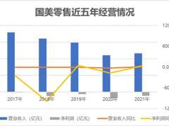 国美零售折价12%配股再筹钱与黄光裕难题