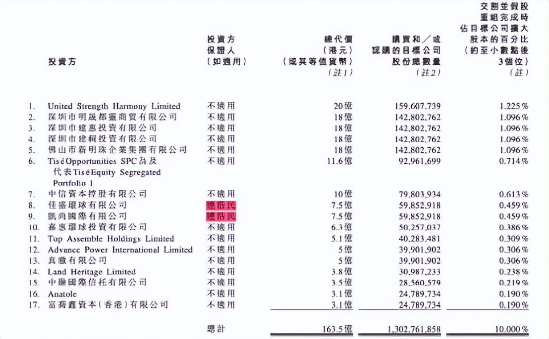 宇宙第一房企遭呈请“清盘”！许家印“在劫难逃”？