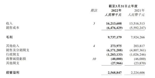 波司登净年利润高达20亿，它如何把羽绒服「这口井打透」？