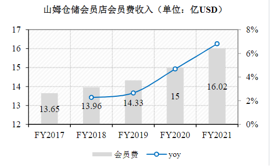 大热的会员店究竟是风口还是虎口？