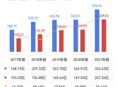 步步高危局，王填等来了“及时雨”