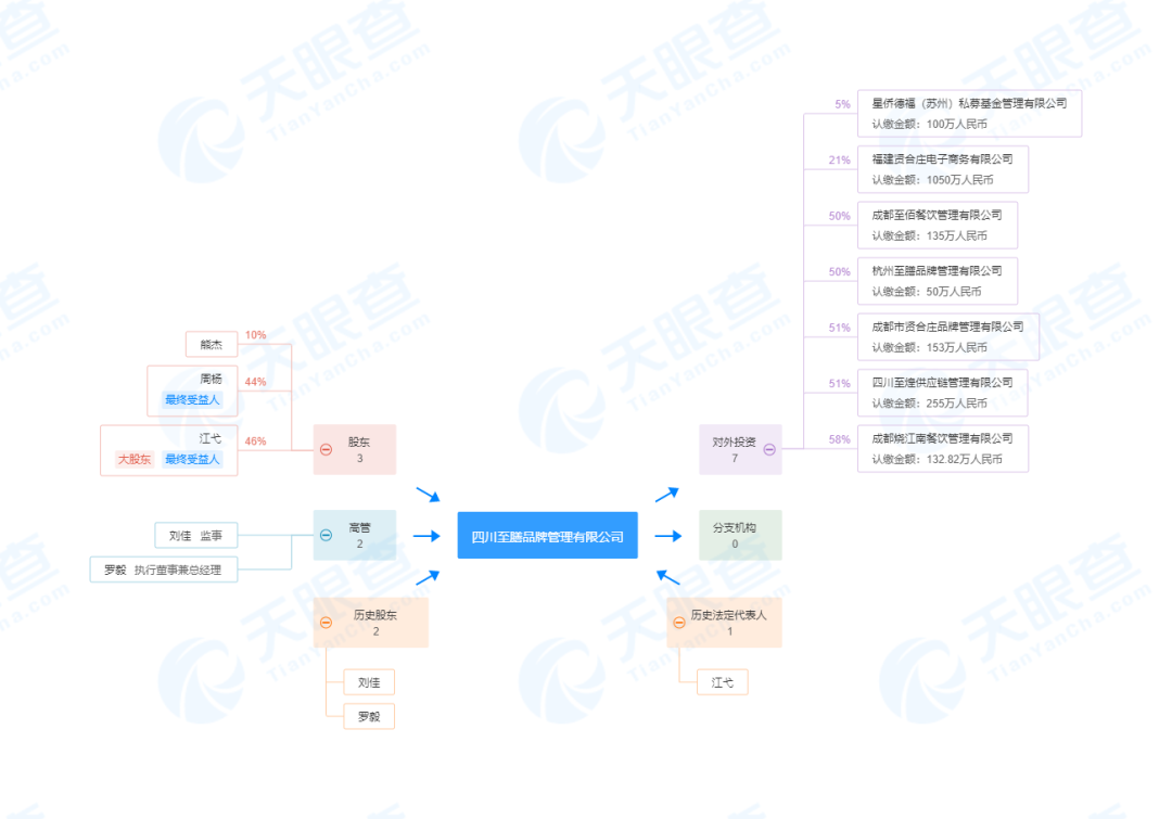 回顾-麓湖式公园商业的塑造历程