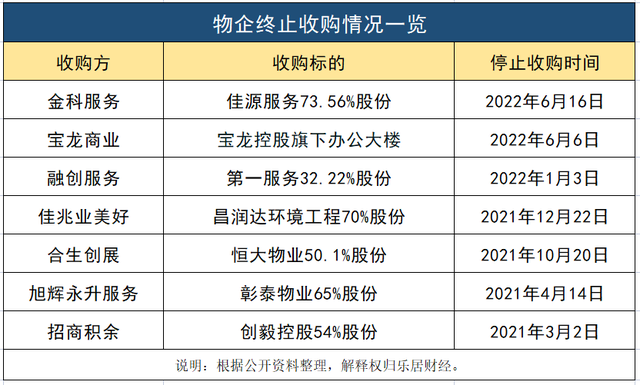 绿地与花样年12.6亿“婚约”彻底取消了