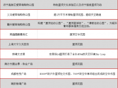 2021-2022 | 屋顶花园仍是购物中心屋顶商业主流业态