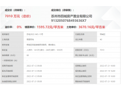 江苏苏州底价出让4宗商服用地，总成交价超2.37亿元