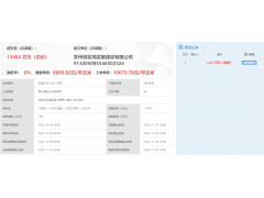 苏州姑苏区底价1.34亿元出让一宗商服用地，楼面价8899元/m²