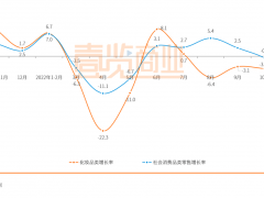 2022，美妆们一边倒下，一边刀尖跳舞