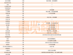 近240万家实体店，终究没有迎来2023年的曙光