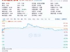 海底捞张勇收获第三个IPO——特海国际