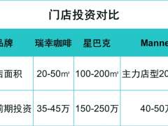 没有陆正耀的瑞幸咖啡，走出了一条意想不到的路