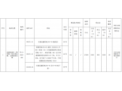 起始价2.73亿元！苏州吴江区挂牌1宗交通服务场站用地