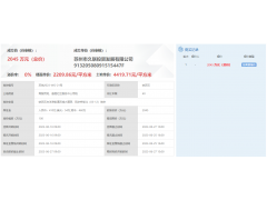 苏州底价出让3宗商业用地，总揽金9607万元