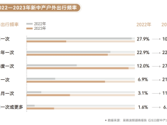 「新文旅商业」成新晋流量密码？