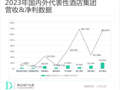 锚定确定性增长，深度旅游时代，又一酒店投资黄金期到来？