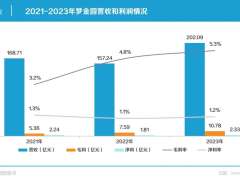 千亿珠宝大亨们，也扛不住了