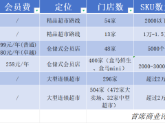 1块钱矿泉水，9.9洗发水，“穷鬼超市”奥乐齐到底是怎么赚钱？