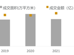 2024年上半年武汉房地产市场回顾与展望