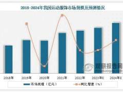 再次瞄准“奥运经济”，安踏的“镰刀”挥向海外市场