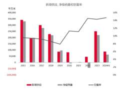 戴德梁行： 天津零售市场量价维稳，节假日带动消费热度上升