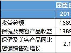 重提扩张与上市 屈臣氏寻找二次生命