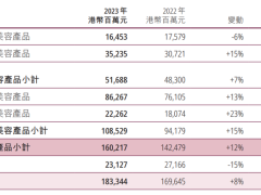 李嘉诚，等待屈臣氏这一超级IPO