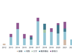 南京办公楼市场增量需求承压，新中式品牌助力零售物业市场恢复