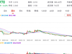 奈雪的增长希望：加盟商和下沉市场