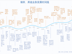 瑞幸错过了「杀死」库迪的最好时机