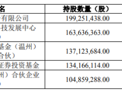 步步高重整新进展：权益变动后，公司将无控股股东和实控人