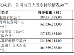 王填、湘潭国资持股被稀释，湖南超市龙头步步高失去实控人，多位新股东加入