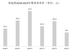 海底捞，困在翻台率里