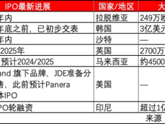 中国连锁咖啡出海的竞争难题：二级市场融资「受限」