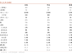 星巴克中国的三大猜想：分拆、区域特许经营、灵活运营？