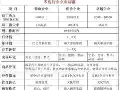 胖东来调改的第二家永辉受挫：“客流不及预期，很多东西没用上”