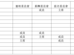 “你学不会”的海底捞，开120万年薪学霸王茶姬