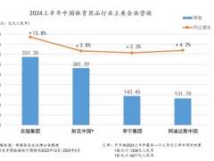 一个冠军三家抢！运动鞋服哪家强？安踏领跑，361°增速近20%