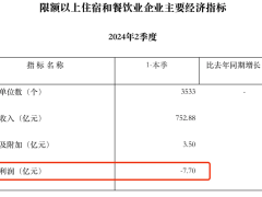 餐饮生意真的很惨？为啥创业者还在批量涌入